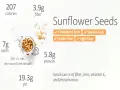 سورج مکھی کے بیجوں Sunflower Seeds میں کتنی کیلوری ہوتی ہے ؟ Thumbnail